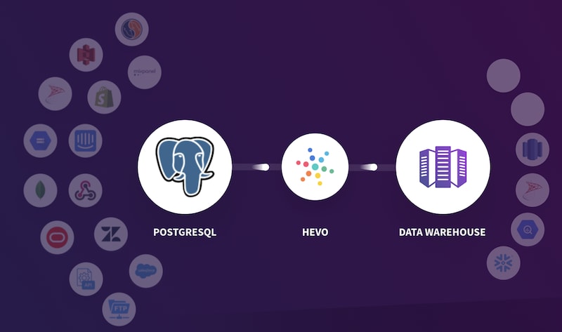 Postgresql logical replication